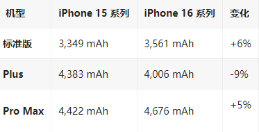 台山苹果16维修分享iPhone16/Pro系列机模再曝光