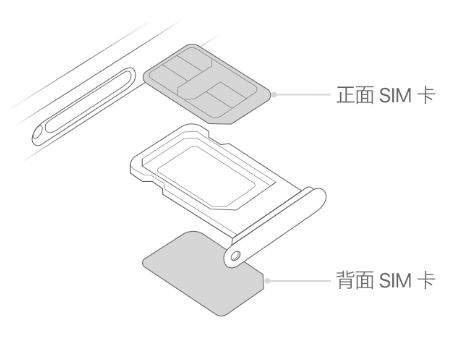 台山苹果15维修分享iPhone15出现'无SIM卡'怎么办