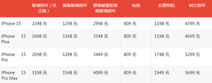 台山苹果15维修站中心分享修iPhone15划算吗