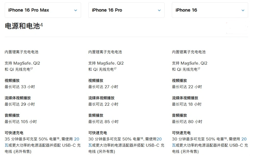 台山苹果手机维修分享 iPhone 16 目前实测充电峰值功率不超过 39W 