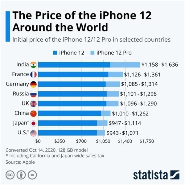 台山苹果手机维修分享哪个购买iPhone 12/12 Pro更便宜 
